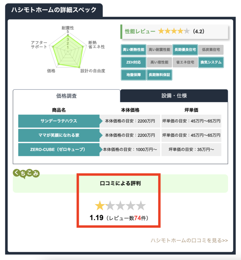 ハシモトホーム評判と口コミ